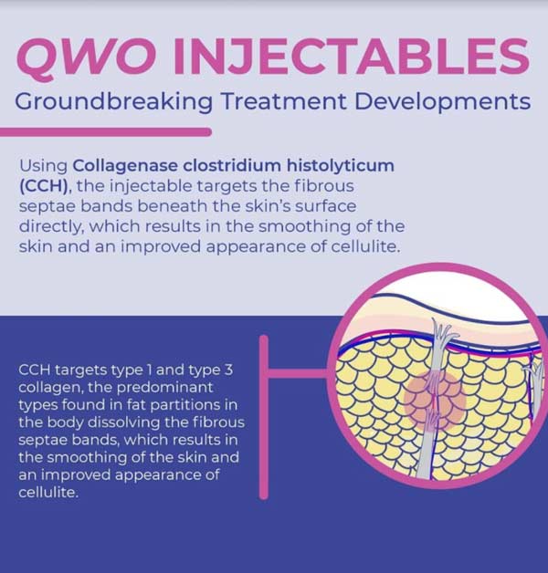qwo injectables 2