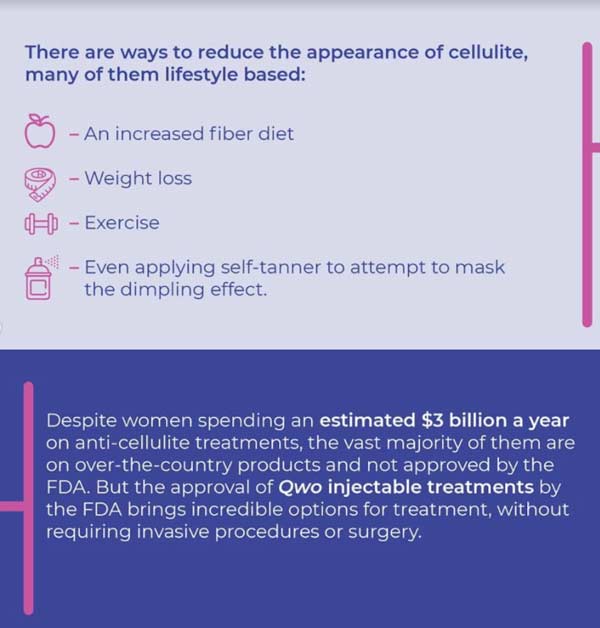 qwo injectables 4